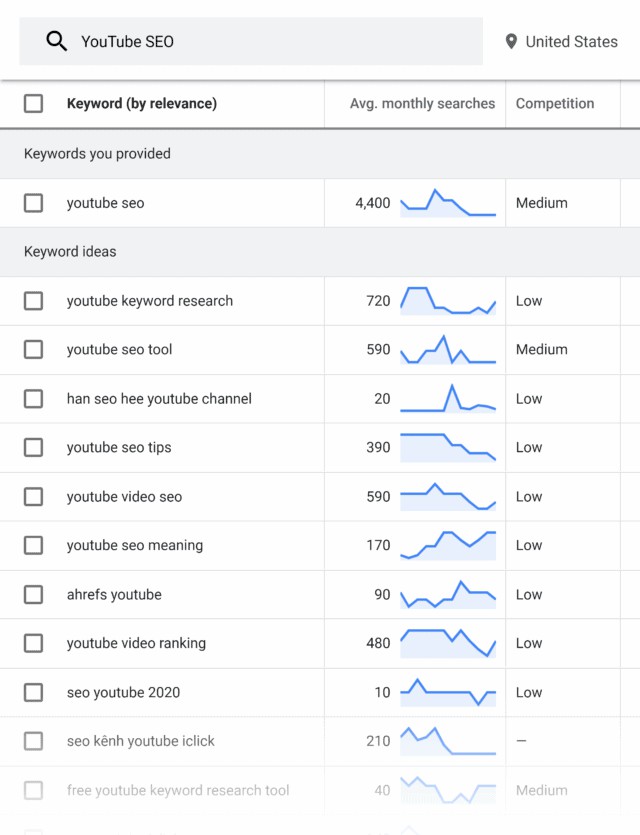 google seo教程-关键词