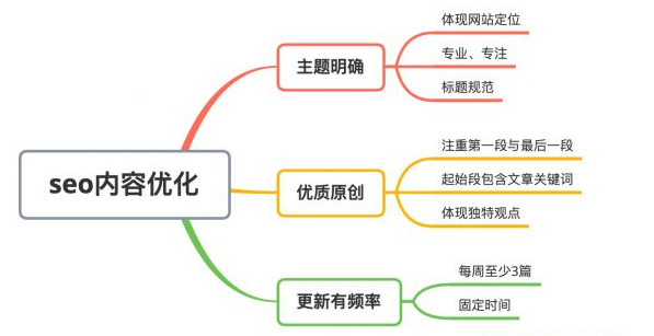 google搜索引擎优化