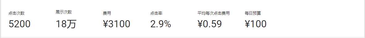 akicare医疗器械独立站谷歌ads