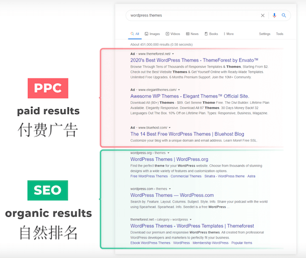 google seo优化是什么