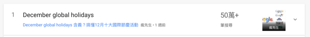 google趋势冲啊