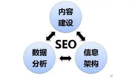 google seo教程