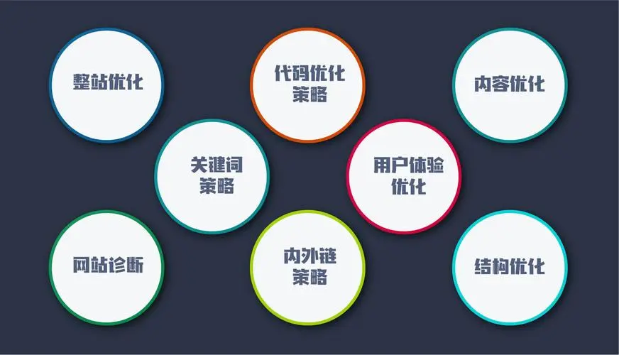 google seo优化