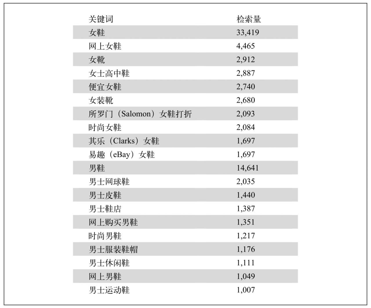 谷歌seo优化是什么？2022如何做google seo优化？