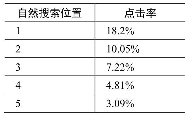 2022外贸独立站关键词及页面优化教程-谷歌优化知识