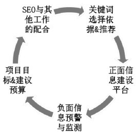 谷歌seo优化入门教程丨谷歌seo优化的优势