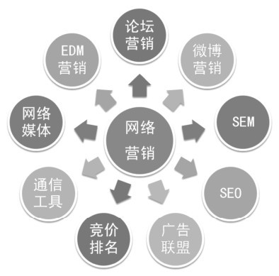 谷歌seo优化教程丨2022谷歌seo入门基础知识