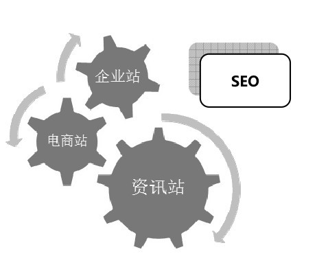 谷歌seo优化入门教程丨谷歌seo优化的优势