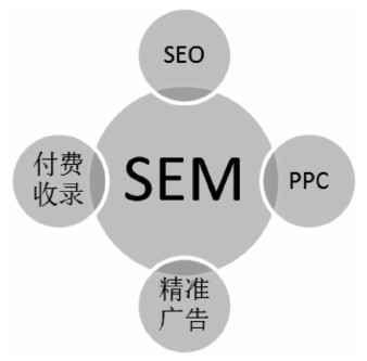 谷歌seo优化入门教程丨谷歌seo优化的优势