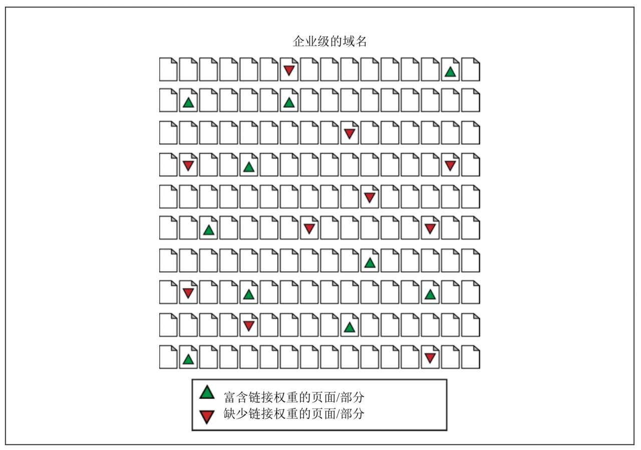 Google SEO知识汇总丨2022年谷歌seo知识汇总