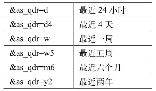 2022关键词seo优化丨关键词工具汇总丨谷歌seo优化