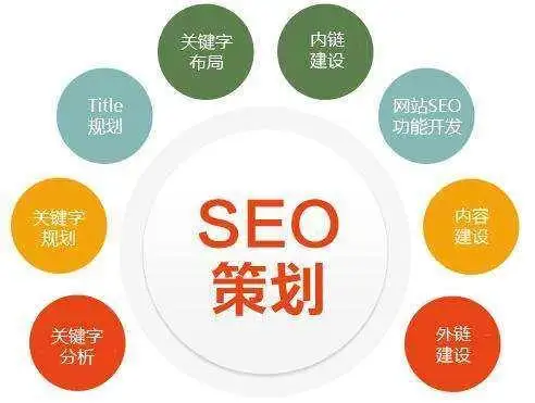 2022谷歌seo优化关键词研究,如何进行关键词研究