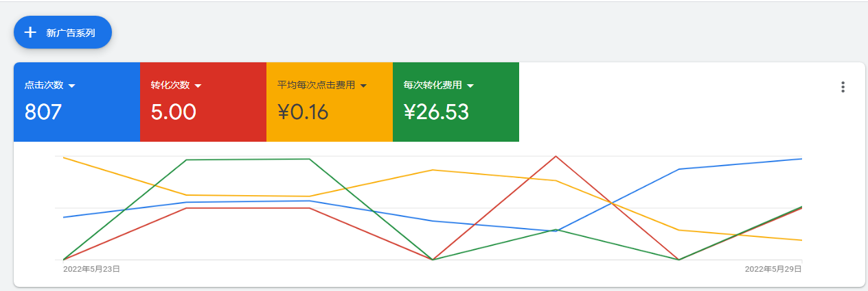 我方医疗机械行业外贸独立站建站合作客户谷歌SEM优化展示