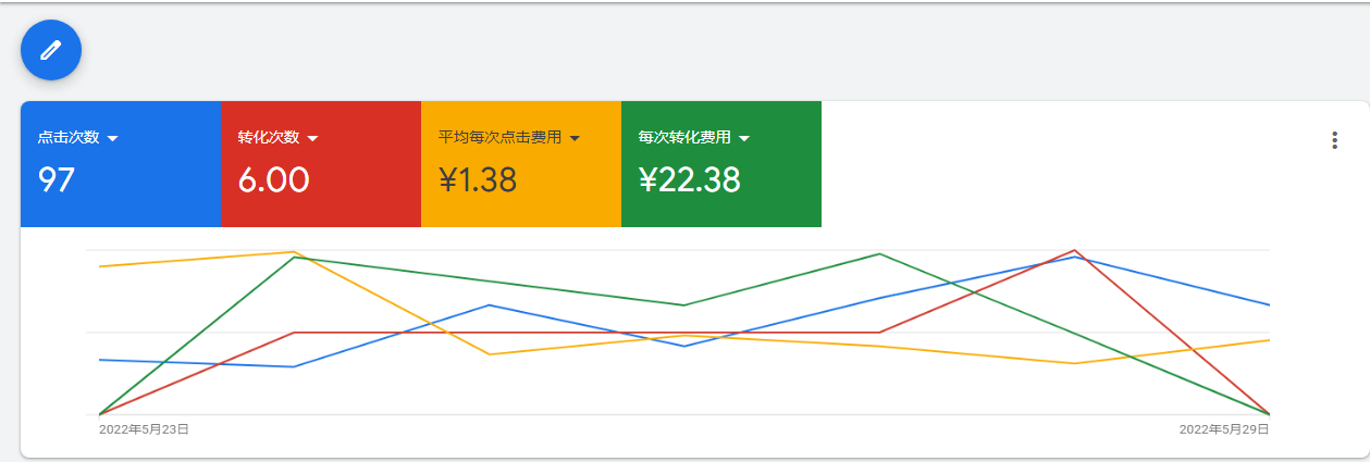 我方轮胎行业外贸独立站建站合作客户谷歌SEM优化展示