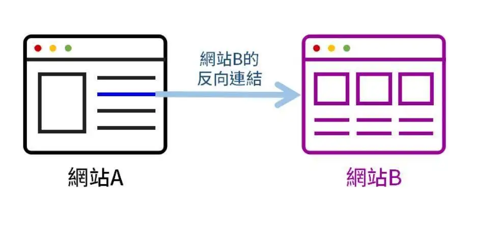 搜索引擎与谷歌seo的关系是什么？