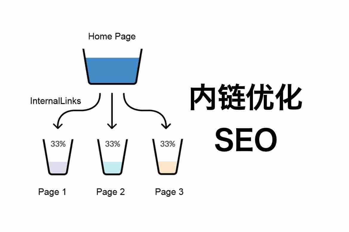 内部链接